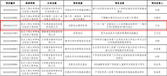 我院教师成功立项2021年第二批产学合作协同育人项目